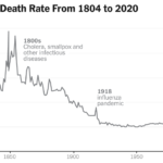 How Bad Was Covid in NYC? Here’s a 200-Year Timeline of Death Rates