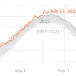 Here’s Where Global Heat Records Stand So Far in July