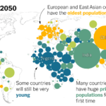 How a Vast Demographic Shift Will Reshape the World