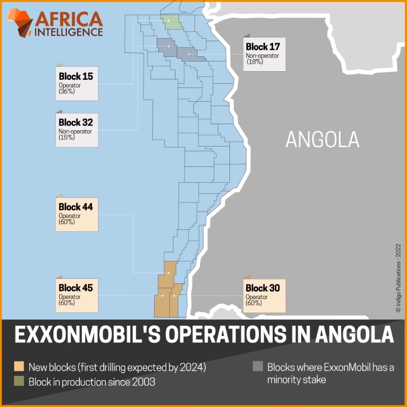 ExxonMobil wins more time before drilling in blocks 44 and 45