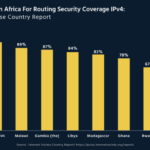 Ethiopia Ranks 2nd in Africa for Outstanding Routing Security and DDos Protection - IT News Africa