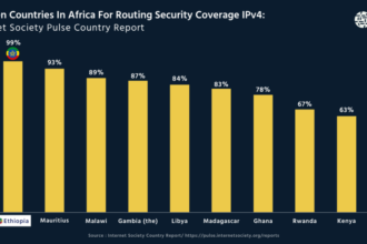Ethiopia Ranks 2nd in Africa for Outstanding Routing Security and DDos Protection - IT News Africa