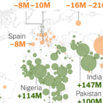 How Shrinking Populations Fuel Divisive Politics