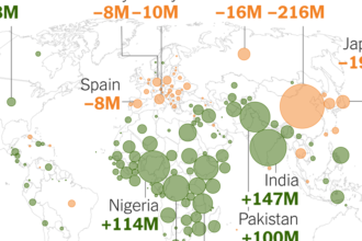 How Shrinking Populations Fuel Divisive Politics