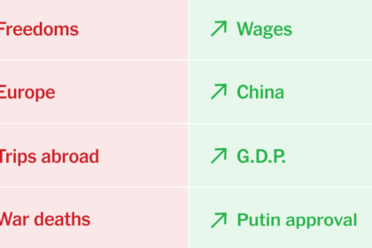 Russia’s Brutal War Calculus - The New York Times