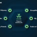 UXLink Partners with OKX Wallet to Boost Web3 Wallets - IT News Africa