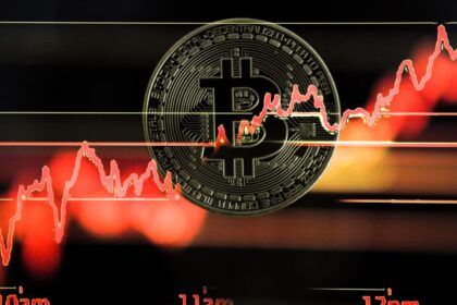 Bitcoin rockets to an all-time high above $69,000, surpassing 2021 record